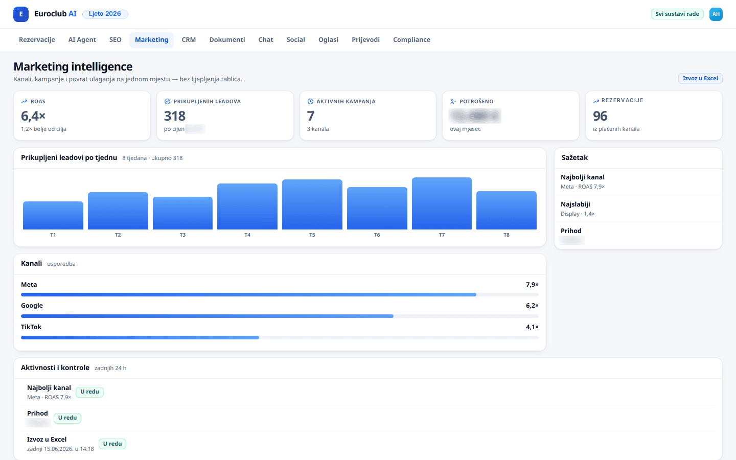 Marketing Intelligence - Admin Panel Preview