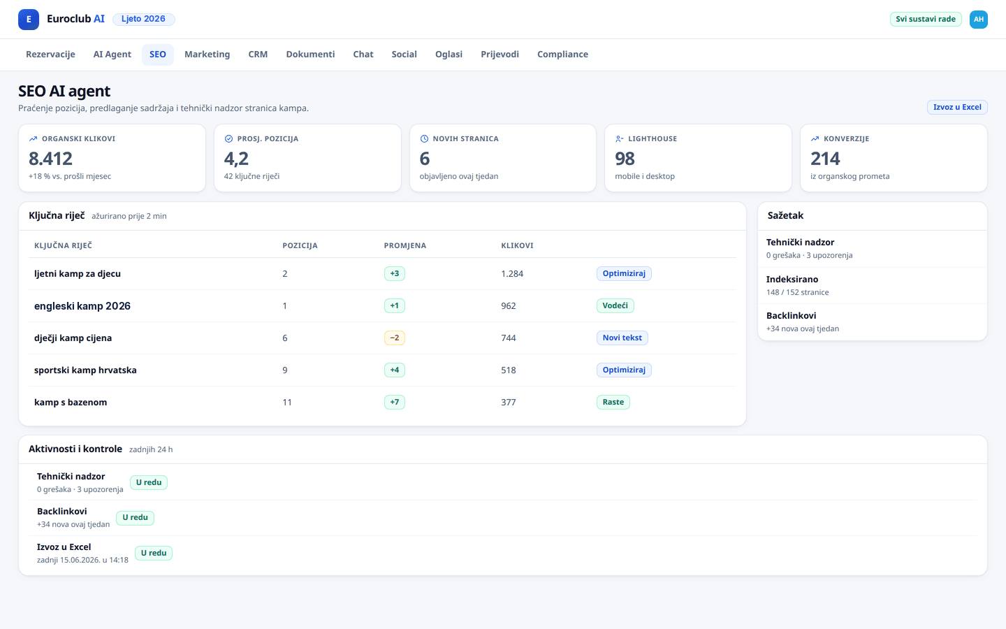 SEO AI Agent - Admin Panel Preview