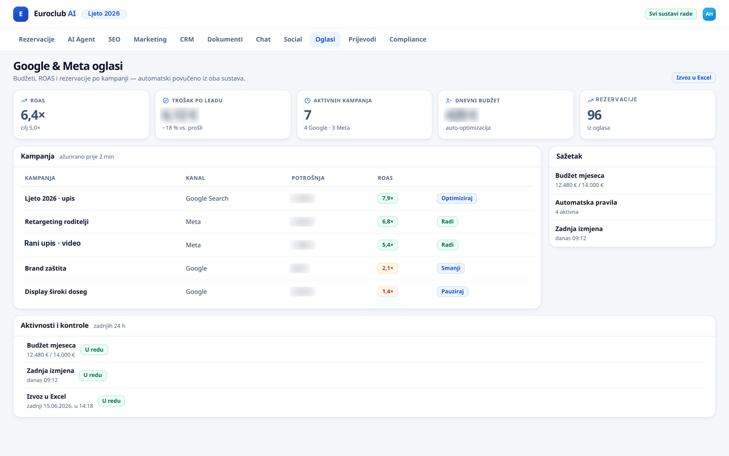 Ads API Integracija - Admin Panel Preview