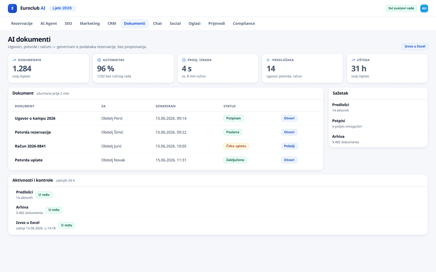 AI Generiranje Dokumenata - Admin Panel Preview